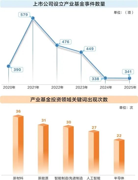“影子股”火了！上市公司新赛道，投资“硬科技”！  第1张