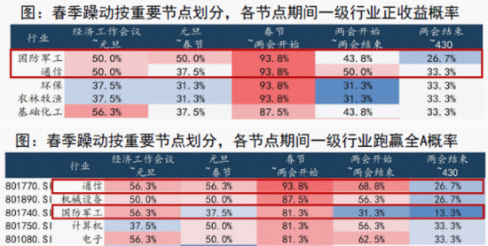 军工新一轮行情启动？军工ETF华宝（512810）连涨5周！中国卫星、航天电子等商业航天成份股迭创新高  第4张