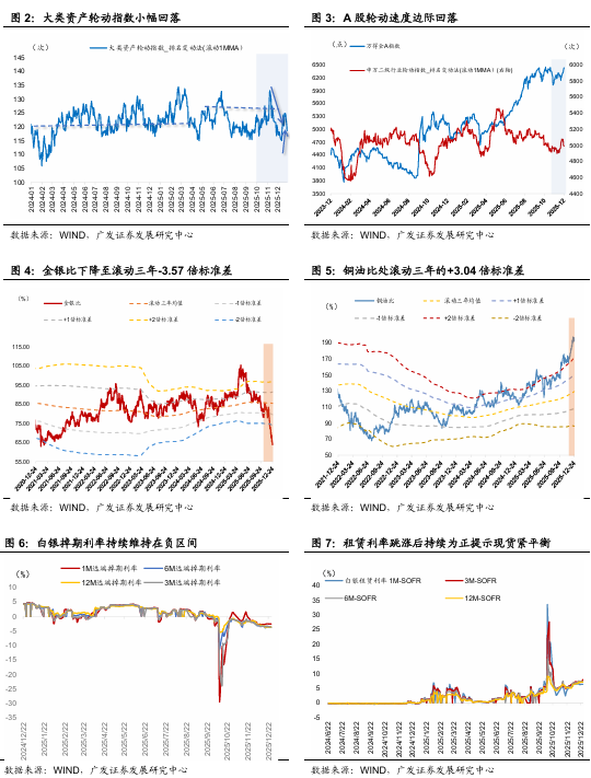 广发宏观：贵金属和有色金属继续上行背后  第2张