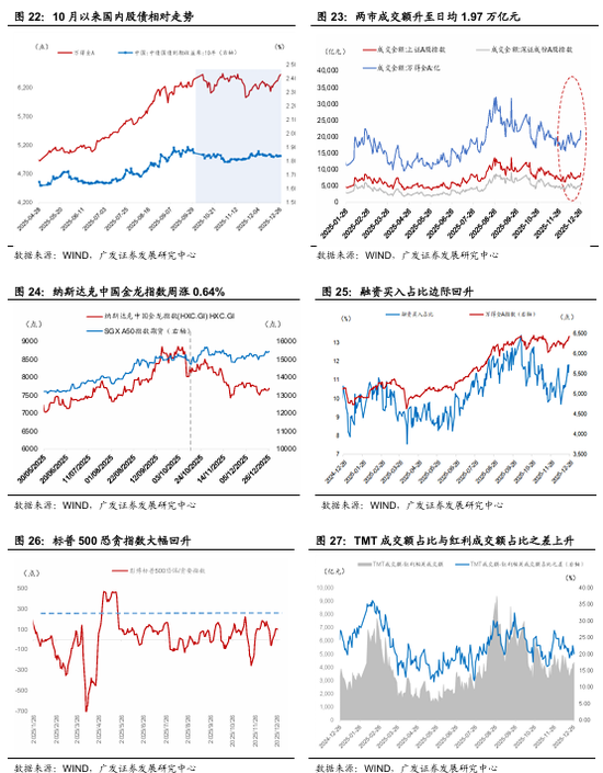 广发宏观：贵金属和有色金属继续上行背后  第7张