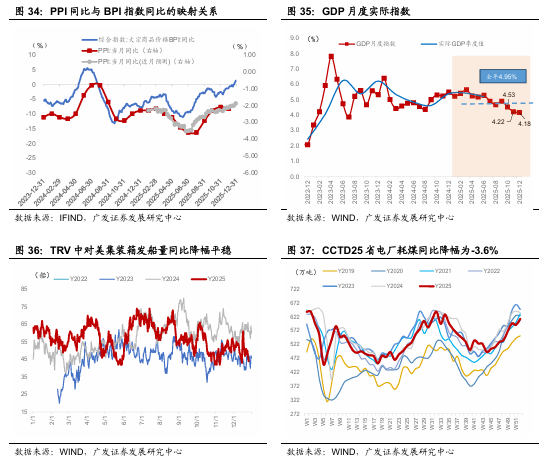 广发宏观：贵金属和有色金属继续上行背后  第13张