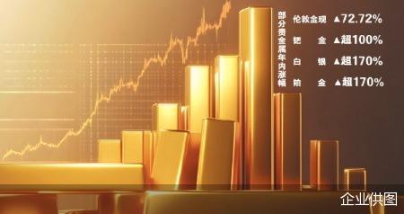 贵金属“牛市”能否跨年  第1张