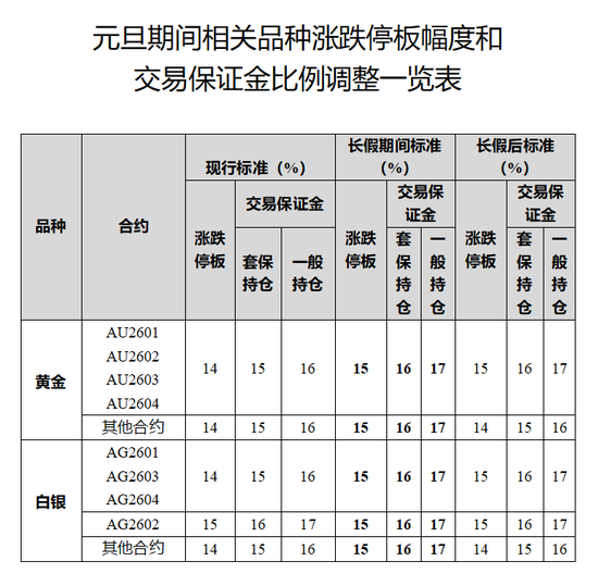 金属价格创新高!交易所出台多轮措施引导理性参与 第5张 金属价格创新高!交易所出台多轮措施引导理性参与 第5张