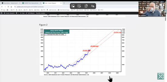Ed Yardeni 2026展望：美国不衰退，标普7700，美债收益率超4%，金价6000美元  第2张