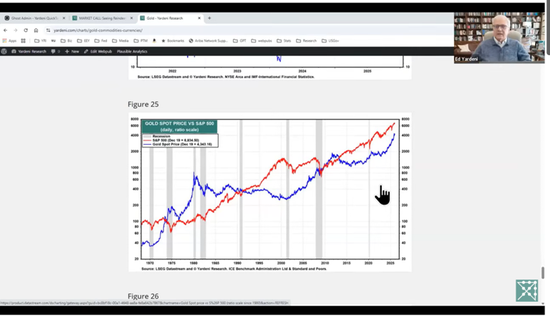 Ed Yardeni 2026展望：美国不衰退，标普7700，美债收益率超4%，金价6000美元  第3张