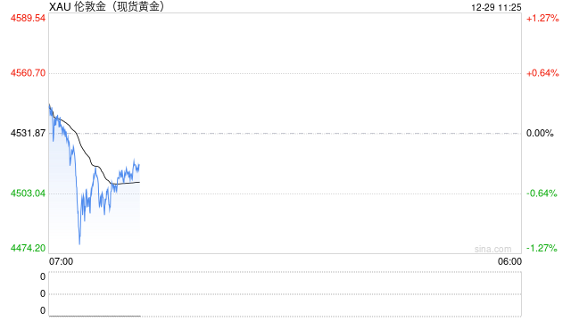 金价屡创新高!2026如何把握黄金投资机会?黄金行情APP大测评! 第2张 金价屡创新高!2026如何把握黄金投资机会?黄金行情APP大测评! 第2张