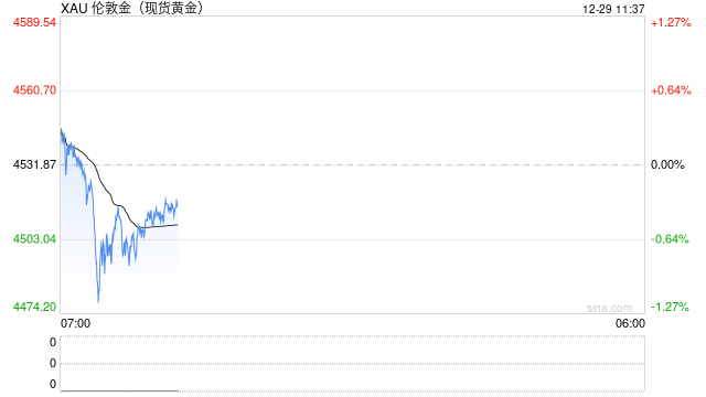 贵金属上演“狂飙”大戏，“牛市”行情能否跨年  第2张