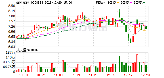 海南高速：车路云项目处于前期研究策划阶段  第1张