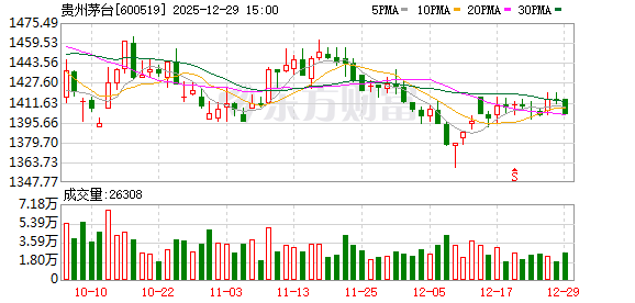 贵州茅台:控股股东茅台集团增持计划已实施完毕 第1张 贵州茅台:控股股东茅台集团增持计划已实施完毕 第1张