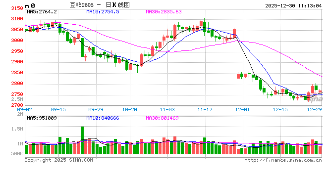 光大期货：12月30日农产品日报  第2张