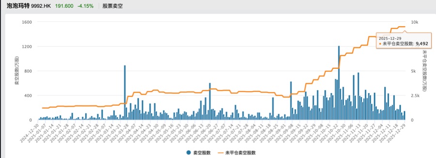 Labubu盲盒二手价跳水黄牛停收,泡泡玛特股价距年内高点跌超40% 第1张 Labubu盲盒二手价跳水黄牛停收,泡泡玛特股价距年内高点跌超40% 第1张