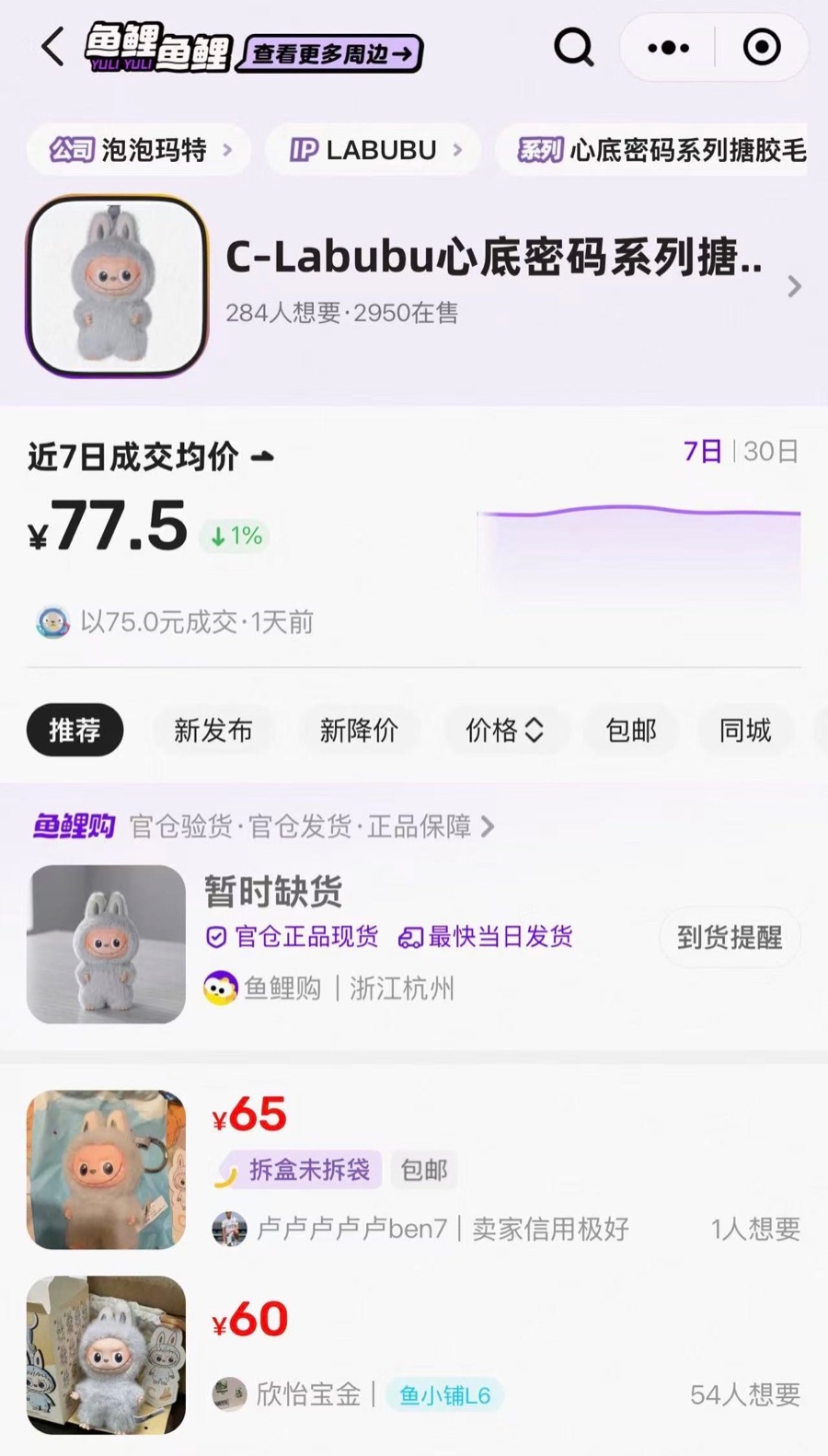 Labubu盲盒二手价跳水黄牛停收,泡泡玛特股价距年内高点跌超40% 第2张 Labubu盲盒二手价跳水黄牛停收,泡泡玛特股价距年内高点跌超40% 第2张