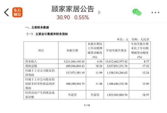 董宇辉带货沙发被疑“代工”，顾家家居回应！此前一场直播成交额破亿…  第4张