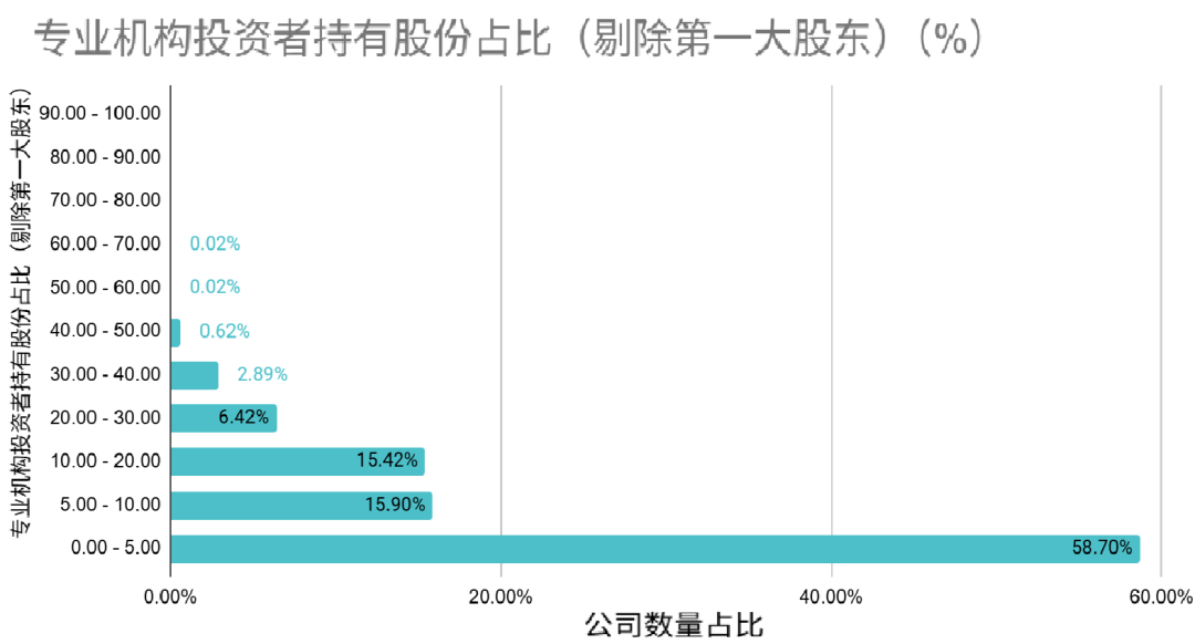 中上协发布丨2025年上市公司治理情况报告 第2张 中上协发布丨2025年上市公司治理情况报告 第2张