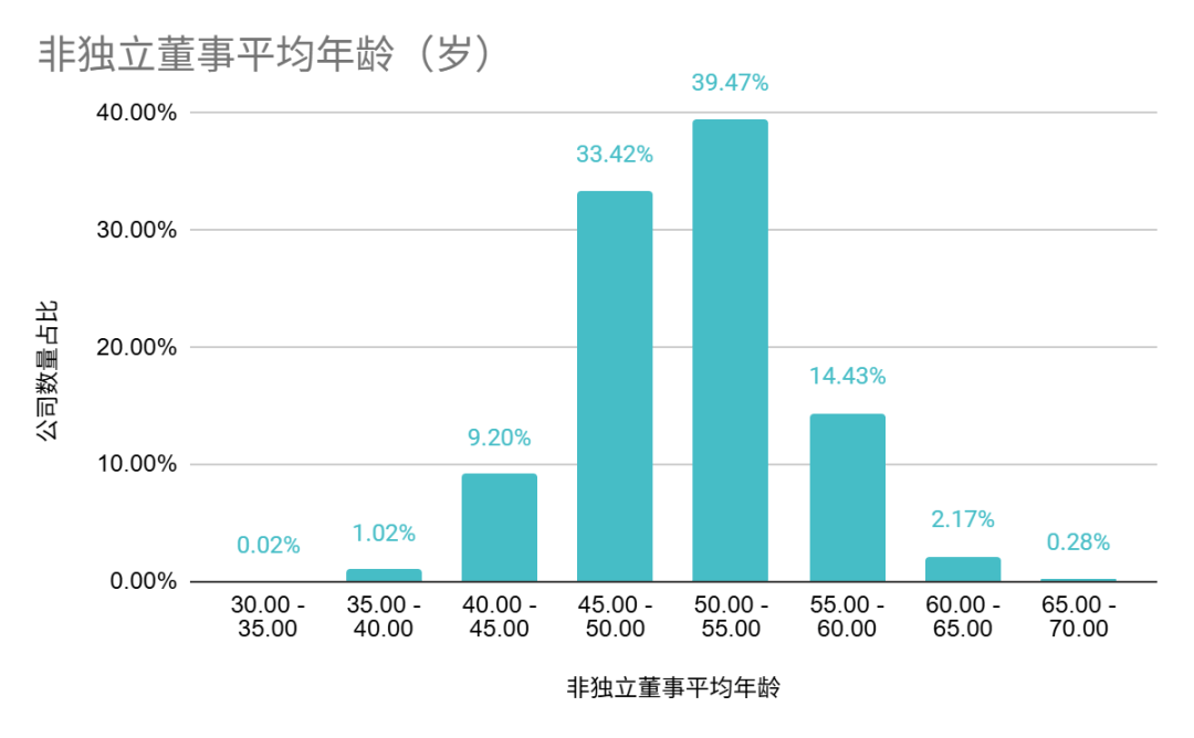 中上协发布丨2025年上市公司治理情况报告 第4张 中上协发布丨2025年上市公司治理情况报告 第4张
