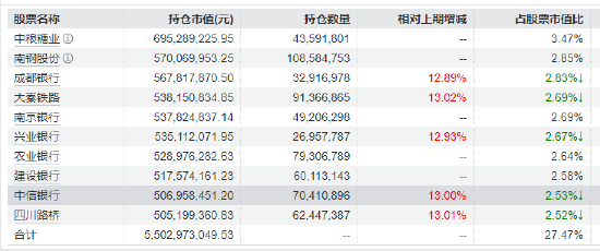 红利低波ETF（512890）近60个交易日吸金57亿 机构：春节躁动行情下，以红利为底 均衡配置！  第2张