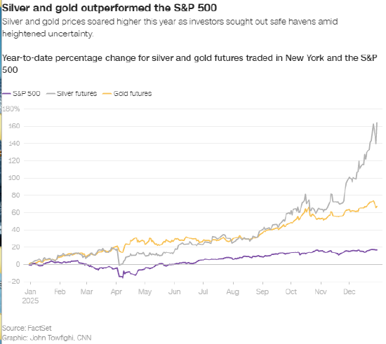 美股即将实现连续第三年亮眼大涨  第3张