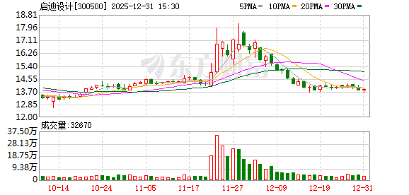 300500、688333，被证监会立案  第1张