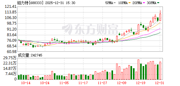 300500、688333，被证监会立案  第2张