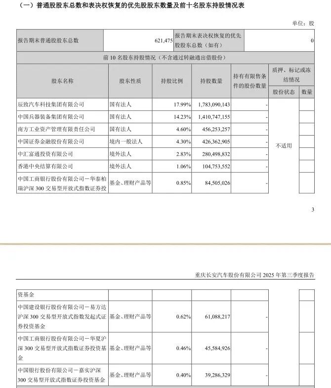 长安汽车重启60亿元定增:价格下调2.26元,资本市场泼冷水! 第5张 长安汽车重启60亿元定增:价格下调2.26元,资本市场泼冷水! 第5张