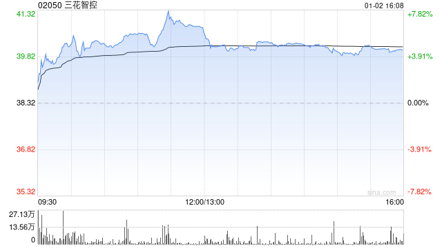 东北证券：首予三花智控“增持”评级 传统制冷主业表现亮眼  第1张
