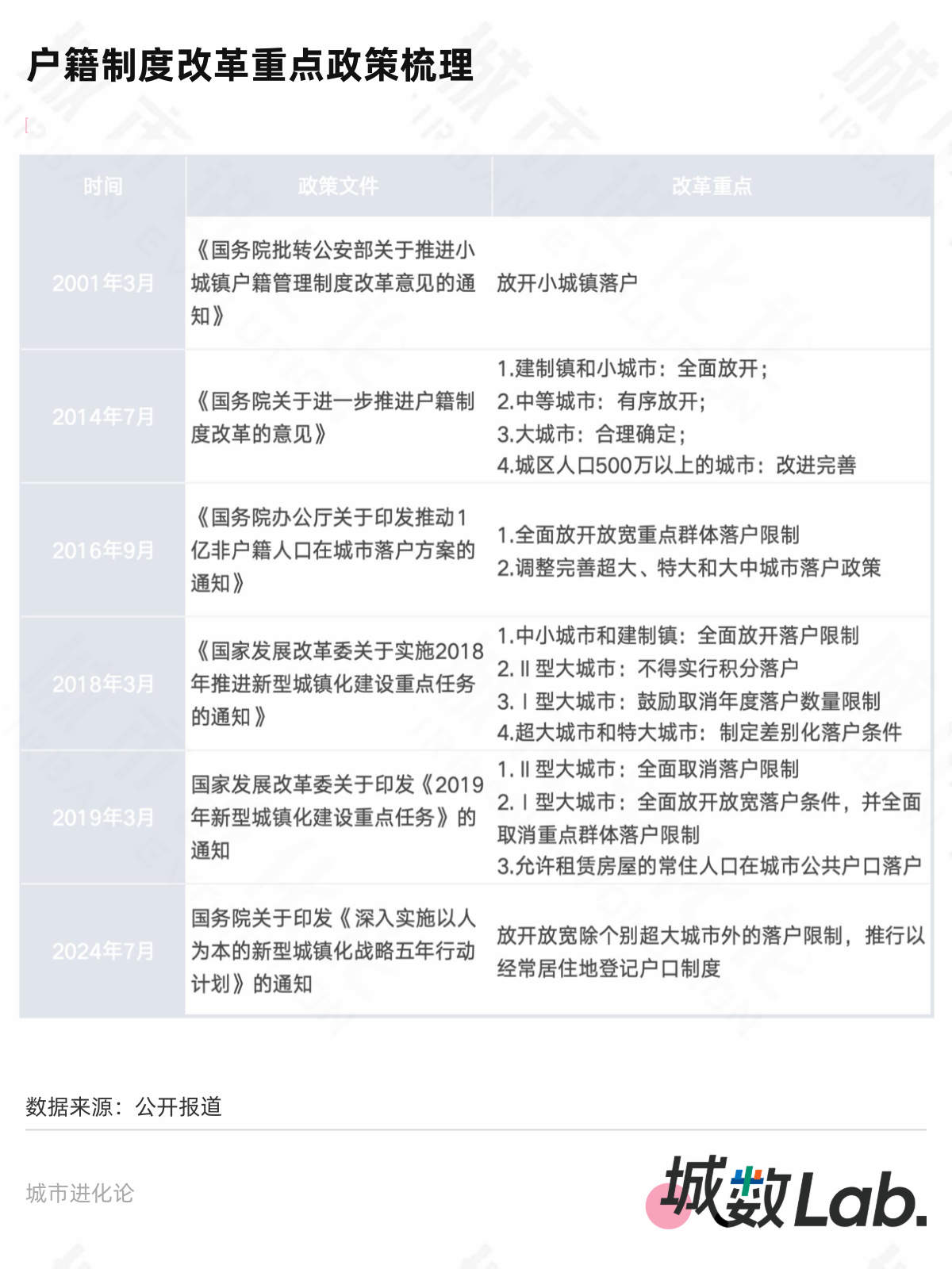 再提放开落户,大城市“零门槛”还有多远? 第2张 再提放开落户,大城市“零门槛”还有多远? 第2张