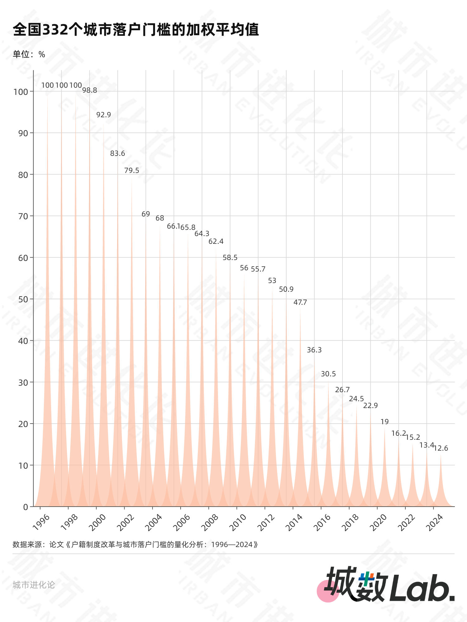 再提放开落户,大城市“零门槛”还有多远? 第3张 再提放开落户,大城市“零门槛”还有多远? 第3张
