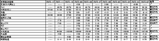 中加基金配置周报|人民币汇率升破7.0，美国3季度GDP走强  第10张