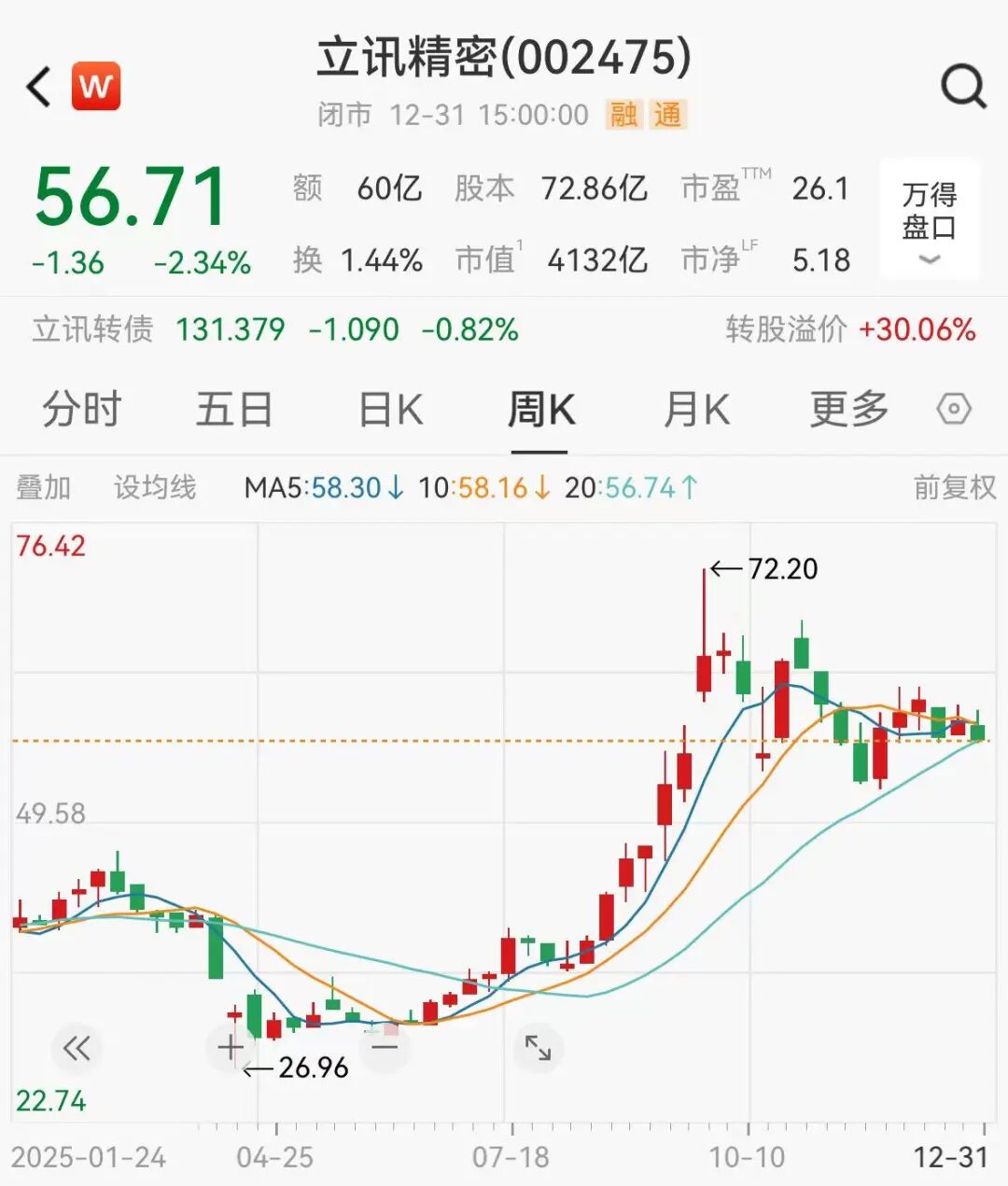 4千亿果链巨头立讯精密，紧急公告澄清  第2张