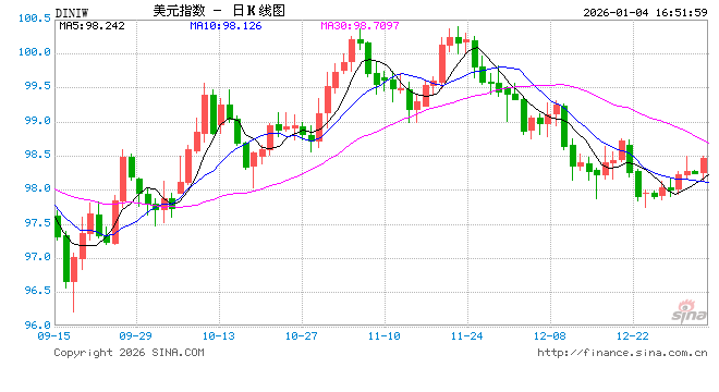 特朗普“掐住”委内瑞拉：抢石油，救美元！  第2张