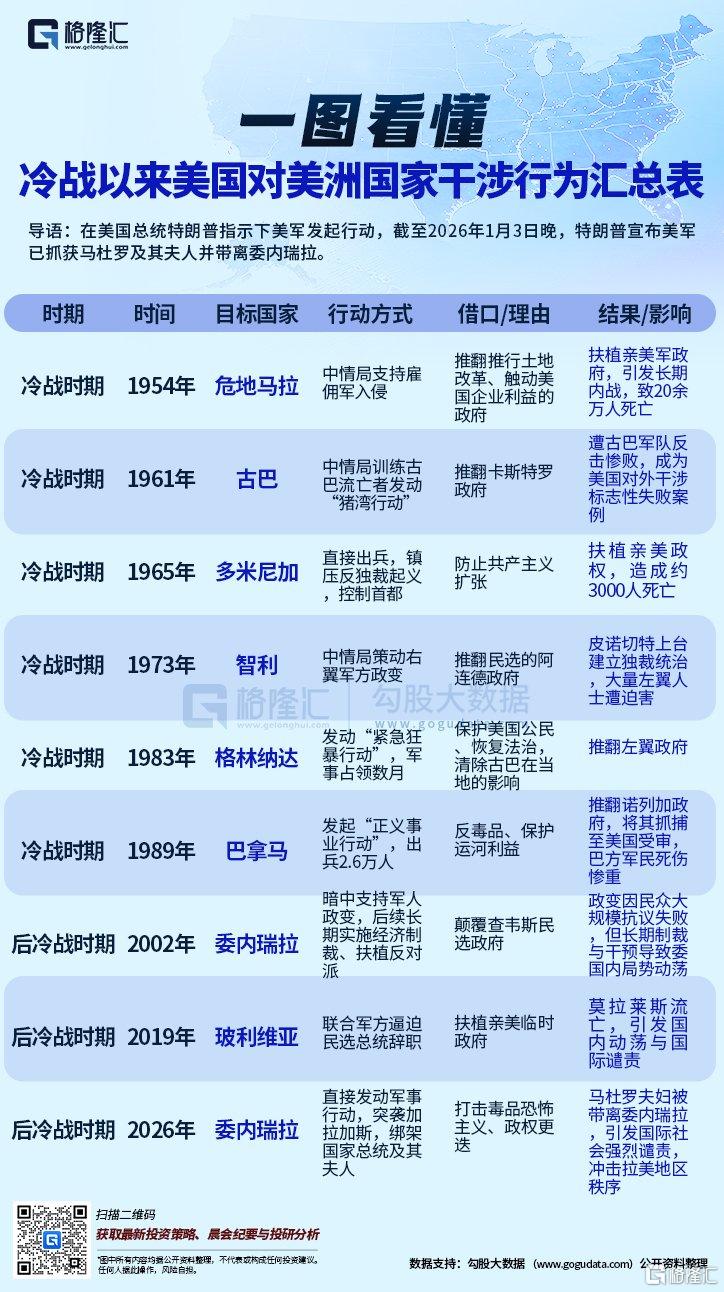 特朗普“掐住”委内瑞拉：抢石油，救美元！  第3张