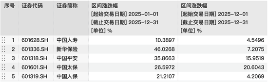 2026年，保险股的好日子还能继续吗？  第2张