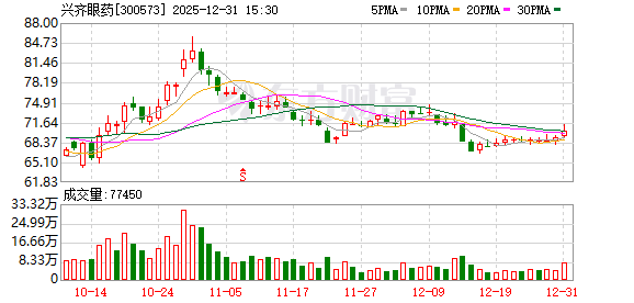 兴齐眼药：硫酸阿托品滴眼液获得药品补充申请批准通知书  第1张