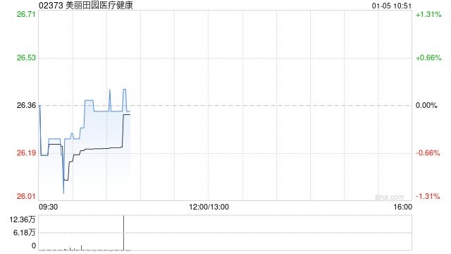 开源证券:首予美丽田园医疗健康“买入”评级 双美模式领跑者 第1张 开源证券:首予美丽田园医疗健康“买入”评级 双美模式领跑者 第1张