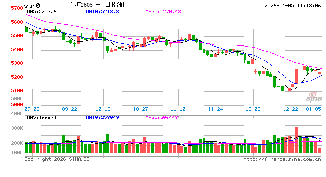 光大期货:1月5日软商品日报 第2张 光大期货:1月5日软商品日报 第2张