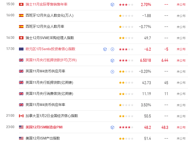 TMGM每日市场(1月5日) 第1张 TMGM每日市场(1月5日) 第1张