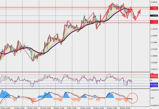 TMGM每日市场(1月5日) 第5张 TMGM每日市场(1月5日) 第5张