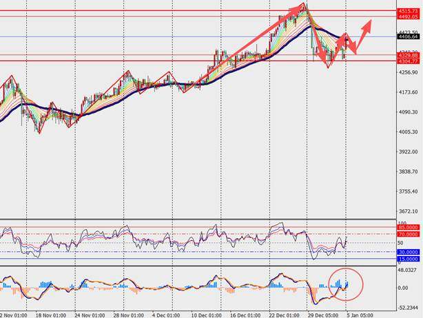 TMGM每日市场(1月5日) 第11张 TMGM每日市场(1月5日) 第11张