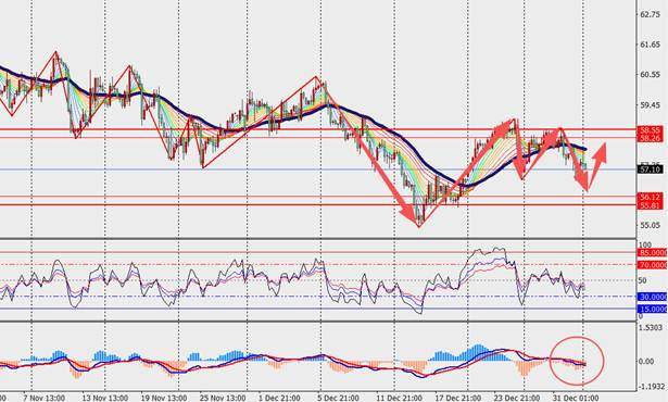 TMGM每日市场(1月5日) 第13张 TMGM每日市场(1月5日) 第13张