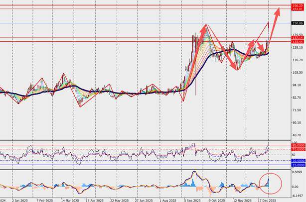 TMGM每日市场(1月5日) 第15张 TMGM每日市场(1月5日) 第15张