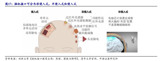 马斯克放出“量产时间表”，脑机接口集体涨停，商业化拐点来了？  第4张