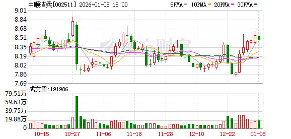 中顺洁柔：公司总裁调整是基于战略发展需要  第1张