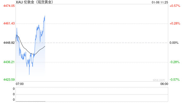 美银看好黄金2026上探5000美元，白银或飙至309美元历史高位  第2张