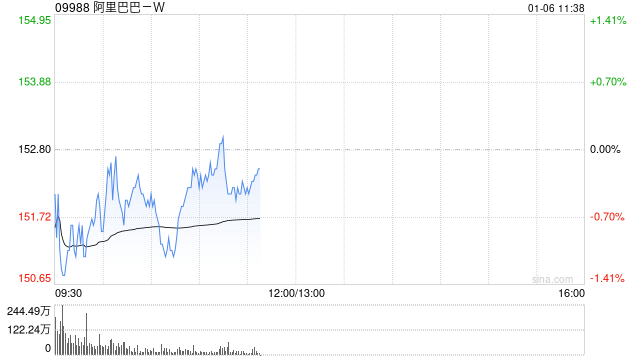 浙商证券：维持阿里巴巴-W“买入”评级 阿里千问破局 云业务利润率提升可期  第1张