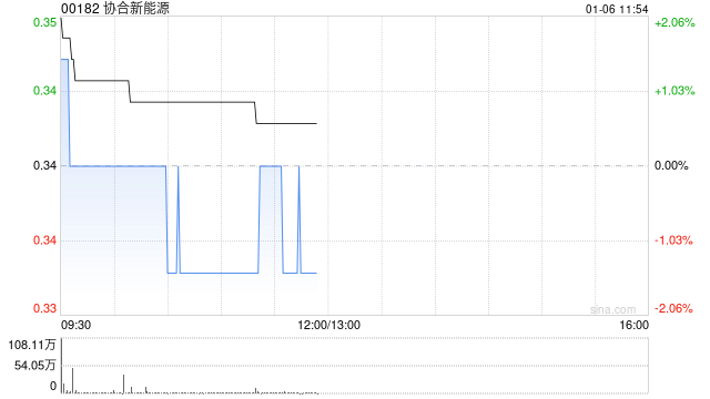 协合新能源成功于新加坡证券交易所完成第二上市  第1张