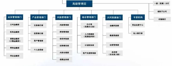 恒丰银行管理层调整 恒丰理财拟换帅  第6张