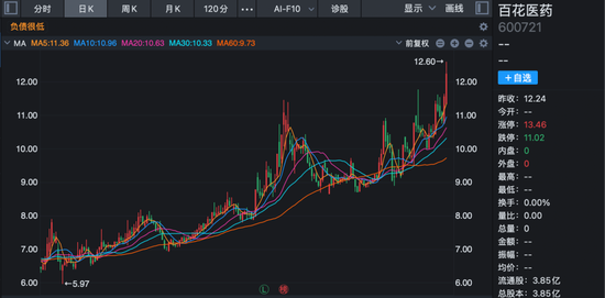 600721，603508，终止筹划控制权变更！  第1张