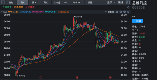 600721，603508，终止筹划控制权变更！  第2张