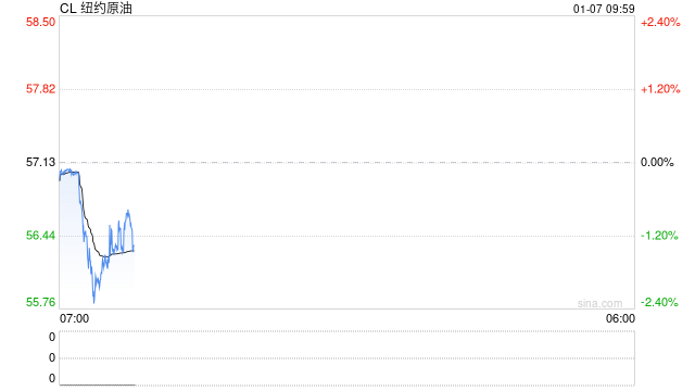 特朗普：委内瑞拉将向美国移交多达5000万桶石油  第2张