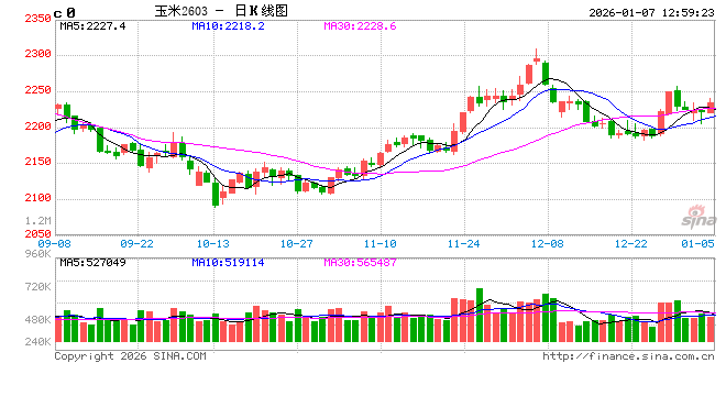 东南沿海12月贸易利差收窄 1月供需双增博弈持续  第2张